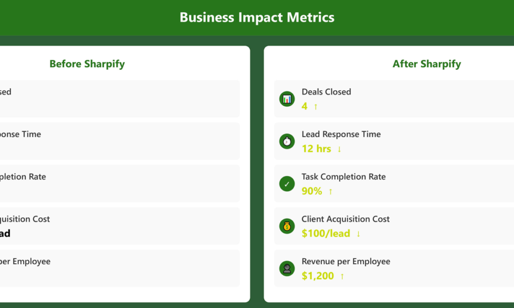 sharpify-review-&-real-results:-our-real-numbers-after-30-days